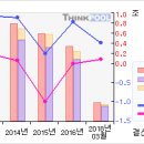 [두산중공업 /그린에너지 로드맵 최대 수혜주로 추천합니다] 이미지