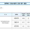 9710번 신규사업자 선정 이미지