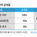 시선파트너즈 이미지