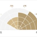 하회마을테마 이미지