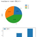 Re: 문제560. (오늘의 마지막 문제) 오라클과 파이썬을 연동해서 우리반 테이블의 데이터를... 이미지