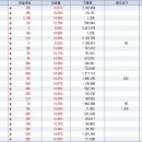 선우텔레콤 Daum카페
