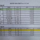 코코로이비인후과의원 이미지