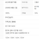 주식회사 린 건설