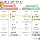 편의점 수입맥주 판매 순위 이미지