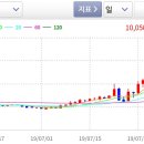 에스엔텍 이미지