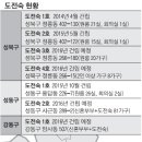 SH1호 서울신문
