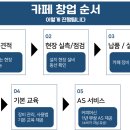 온정(청주흥덕시니어클럽) 네이버블로그