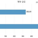 남화토건(주) 이미지