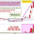 [2월 19일] 장진영소장의 X-파일 전격 대공개 =＞ 매수하기전 급등주 3가지 매매비책 꼭 열람하고 투자에 임할것! 이미지