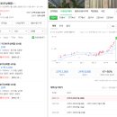 신기초등학교 옆 | “분당 신축 리모델링 단지 ‘더샵 분당 티에르원’ 분양가 &amp; 청약 총정리 – 평당 7,000만 원대 후반...