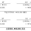 회계학 공식노트 원가관리회계 QR 코드 자료 09 이미지