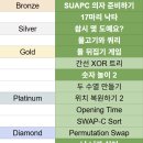 간선-64 | [대회] SUAPC 2025 Summer 출제 및 검수 후기