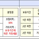 택스앤리얼티세무사 이미지