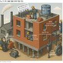 연준메디칼 | 염승환이사님 시장함께읽기 2025-09-02 (화)