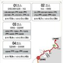 해파랑길 1코스 이미지