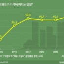 [집잇슈]DL이앤씨 아크로 덕에 &#39;북가좌6&#39; 얻고, 잃은 것은? 이미지