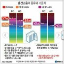 알아두면 언젠간 써먹을 상식 - "층간소음" 이미지