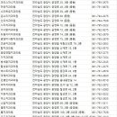 최미치과의원 이미지