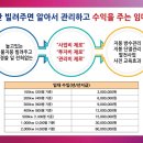 동신태양광발전소 이미지