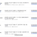 개금현대아파트 이미지