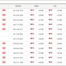문의청남대주유소(청주방향) 이미지
