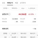 5월 1,2주 공모주 투자 결과/ 디엔디파마텍/민테크/코칩/HD마린솔루션 매도 후기