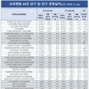 의료법인 이손의료재단 이미지