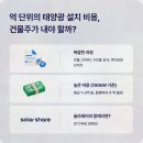 지니 태양광발전소 네이버블로그