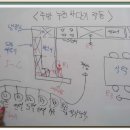 (APT초보시설-전기-13교시) 주방 누전차단기 작동원인 조치(1) 이미지