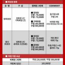 뉴서울 네이버블로그
