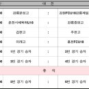 2024 강원특별자치도지사배 축구대회 (제105회 전국체육대회 도대표 선발전-고등부/일반부) 일정&결과(3월20일~3월31일) 이미지