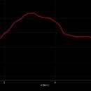 광양 옥룡사지 이미지