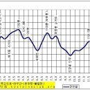 시락마을회관 이미지