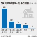 라인입찰