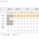 에버리스골프리조트 이미지