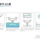 ㈜유시스 뉴스1