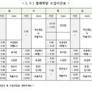 이승진발레학원 이미지