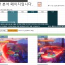 [구글시트] 에버소울 DB V0.05 이미지