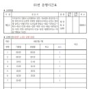 고제입구삼거리 이미지