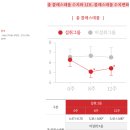 플로우케어 네이버블로그