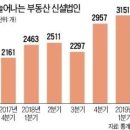 부동산 법인 임대소득세 절감 이미지