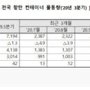 케이알물류(주)항운노동조합 | 2020년 10월 22일 항만/해운 뉴스정리