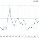 일신1호태양광발전소 이미지