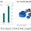 아모그린텍 이미지