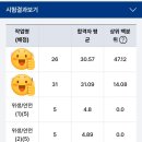 한국산업인력공단부산남부지사 | 한국산업인력공단 부산남부지사 시험장 다녀온 후기 한식조리사 실기 시험 다녀온 후기/한식조리사 원...