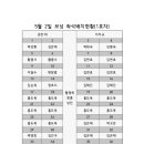 테마산악회 5월 2일 보성 자리배치도 이미지