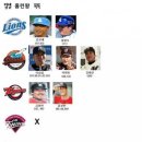 KBO 역대 홈런왕 출신팀.jpg 이미지