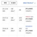 구암동195 이미지