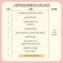 그림책스토리텔러 자격 과정 이미지